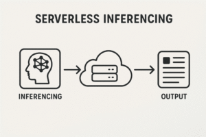 Serverless-inferencing-2-1024x683.png