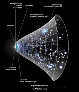 Universe-Expansion-Over-Time.jpg