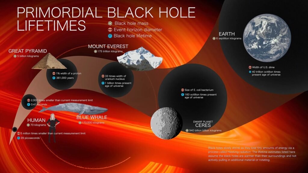 primordial-black-holes-1.jpg