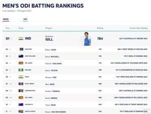 Mens-ODI-Batting-Rankings.jpg