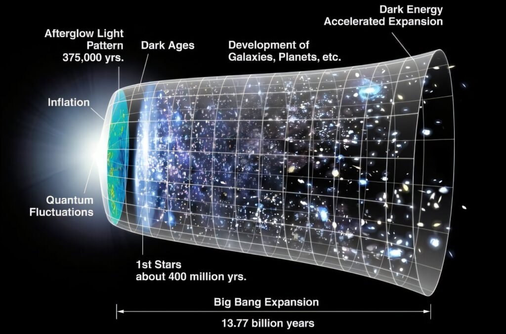 a-new-theory-of-the-un.jpg