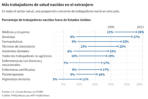 O7L7O-m-s-trabajadores-de-salud-nacidos-en-el-extranjero.png