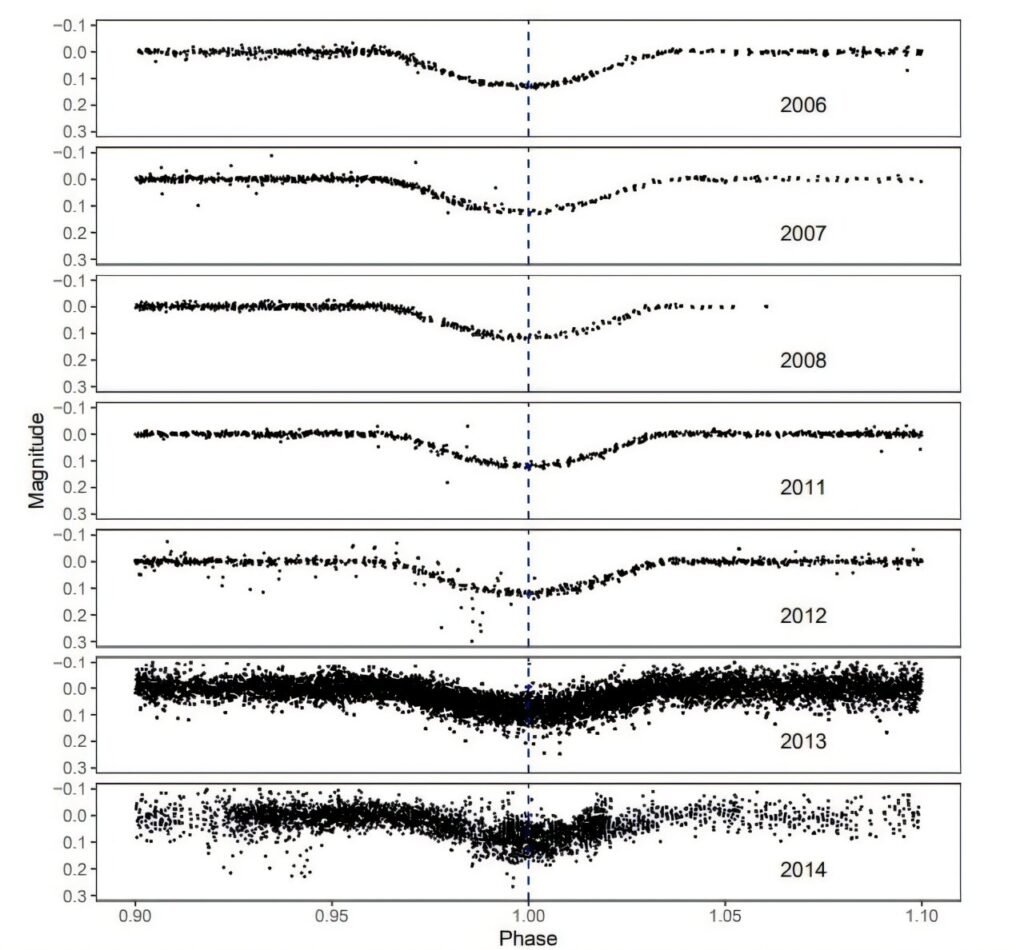 new-eclipsing-binary-s-1.jpg