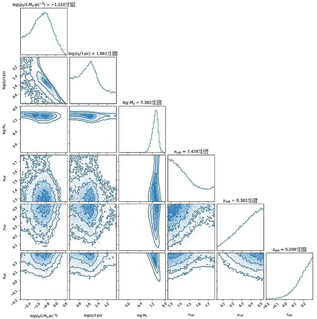 researchers-use-pulsar-1.jpg