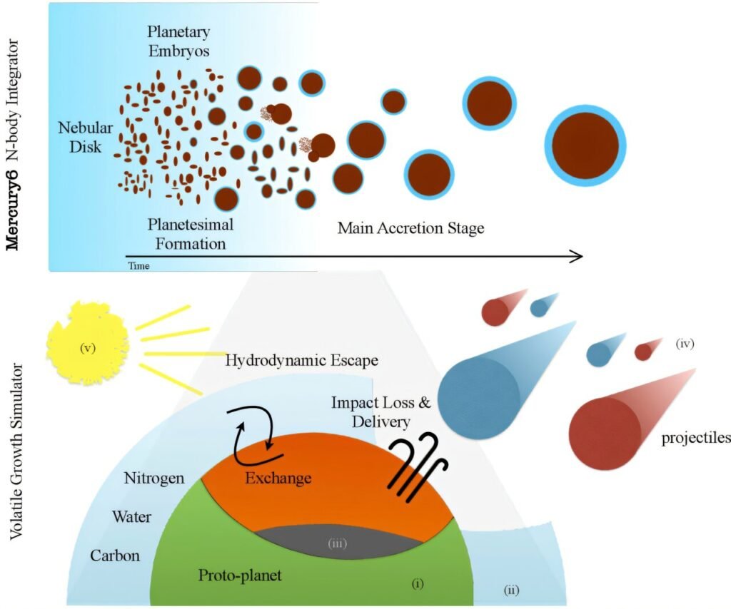 simulations-of-exoplan.jpg