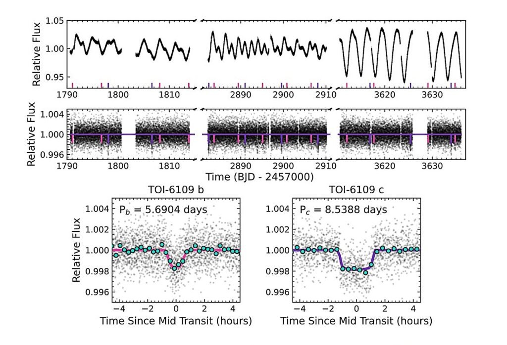 two-neptune-sized-exop.jpg