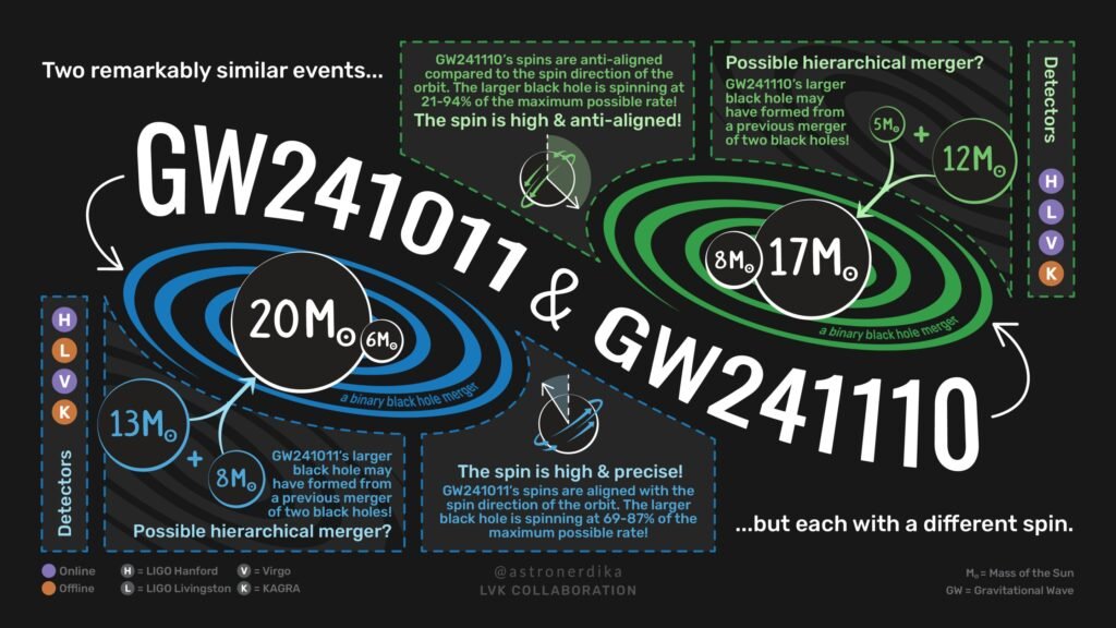 ligo-virgo-and-kagra-o.jpg