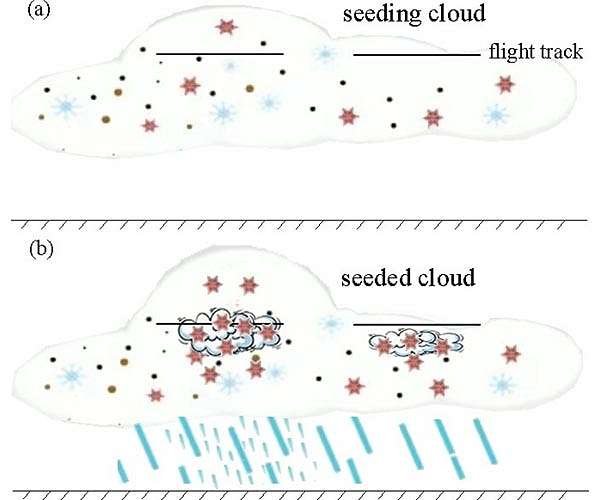 cloud-seeding-convective-stratiform-chart-hg.jpg