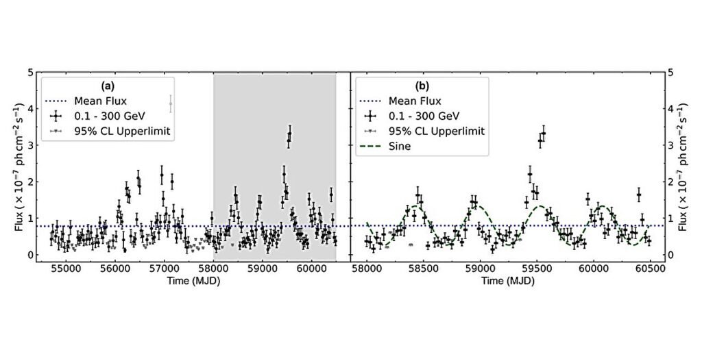 quasi-periodic-oscilla-2.jpg