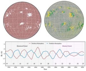 solar-activity-merged-historical-modern-solar-data-hg.jpg