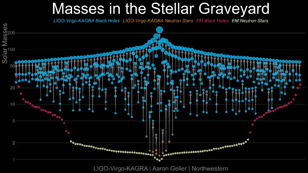Masses_in_the_Stellar_Graveyard_GWTC4-1-scaled-1.webp.webp